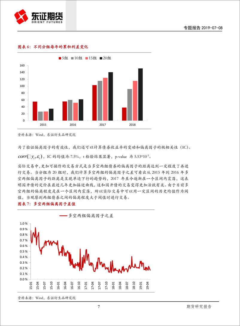 《国债期货专题报告：利率债中的价值回复和套利交易-20190708-东证期货-14页》 - 第8页预览图