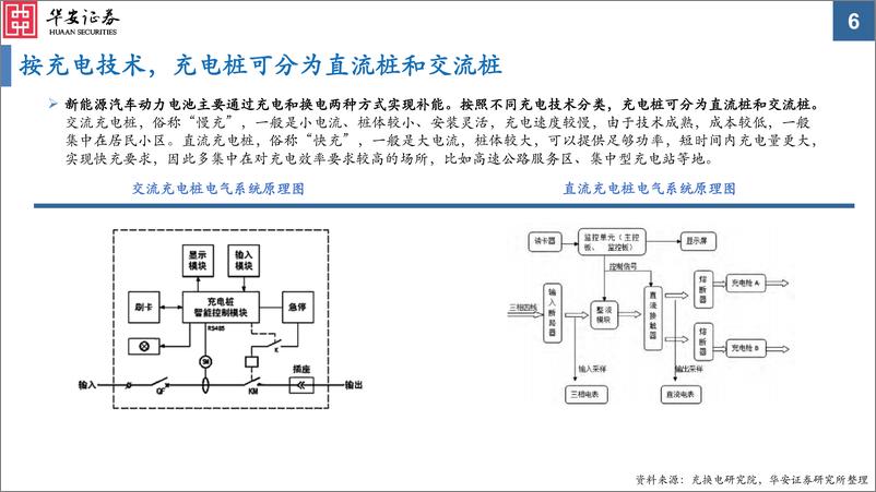 《电力设备行业电动车高压快充系列报告之电池&材料篇：高压快充凭风起，技术升级正当时-20230824-华安证券-38页》 - 第7页预览图