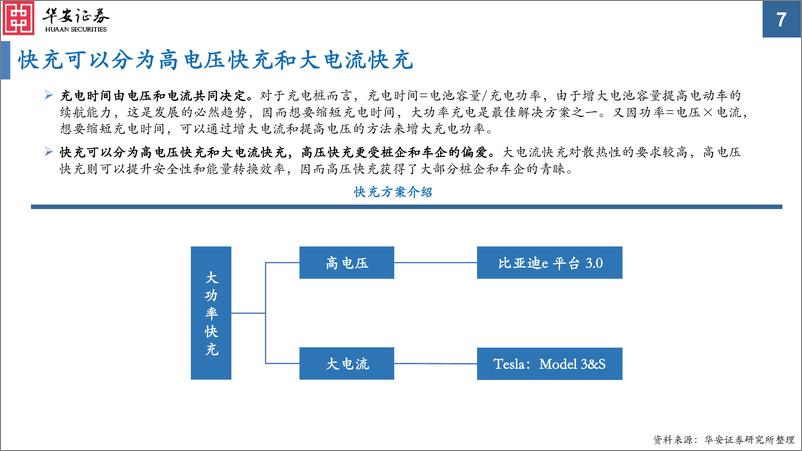 《电力设备行业电动车高压快充系列报告之电池&材料篇：高压快充凭风起，技术升级正当时-20230824-华安证券-38页》 - 第8页预览图