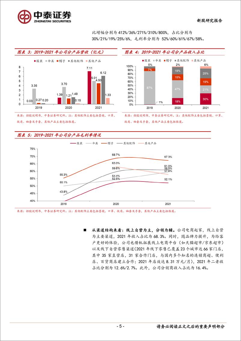 《中高端防晒龙头，打造“城市户外”全品类品牌-20220423-中泰证券-18页》 - 第6页预览图