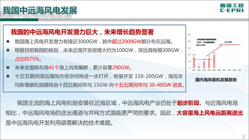 《中电普瑞：中远距离海上风电送出技术研究与应用（2023）》 - 第3页预览图