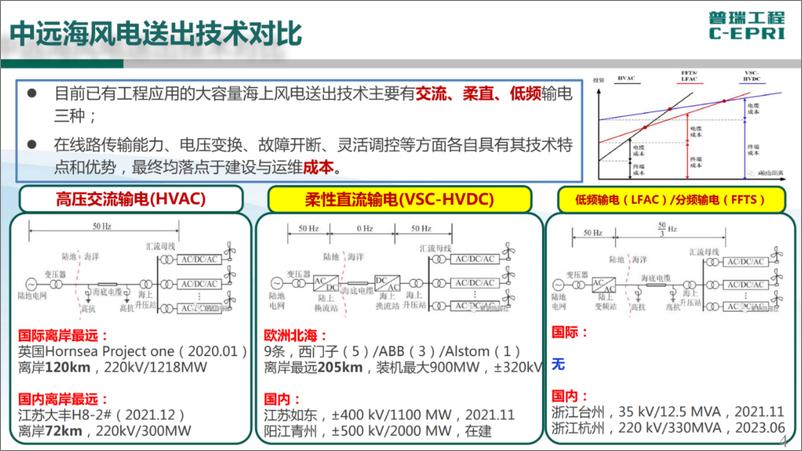 《中电普瑞：中远距离海上风电送出技术研究与应用（2023）》 - 第4页预览图