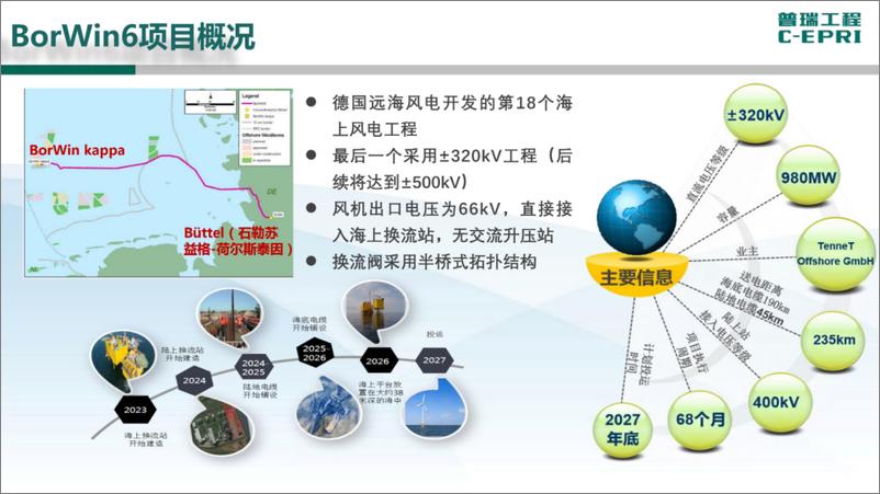 《中电普瑞：中远距离海上风电送出技术研究与应用（2023）》 - 第8页预览图