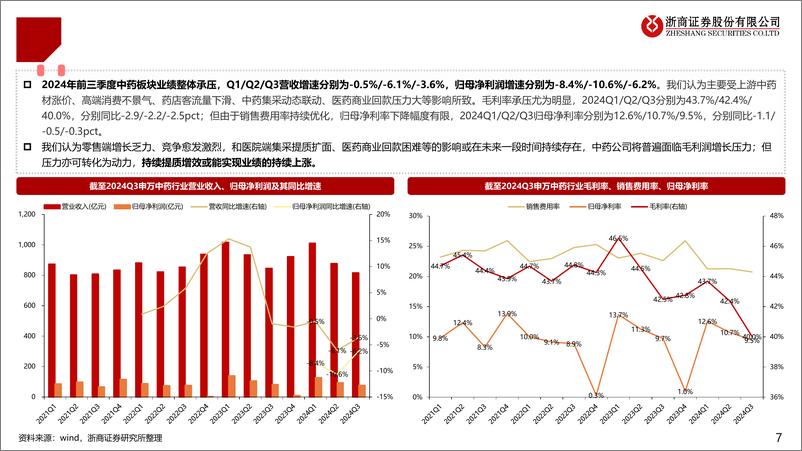 《中药行业2025年策略报告：蓄势两季再冲锋-241126-浙商证券-26页》 - 第6页预览图