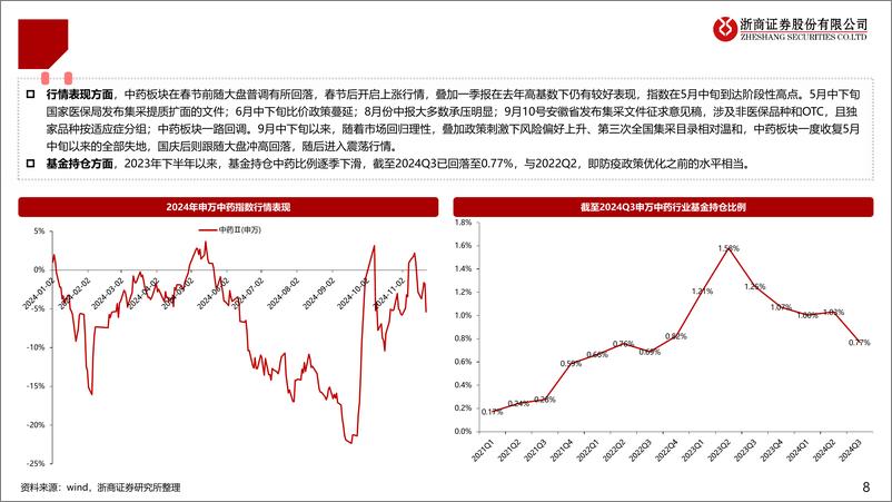 《中药行业2025年策略报告：蓄势两季再冲锋-241126-浙商证券-26页》 - 第7页预览图