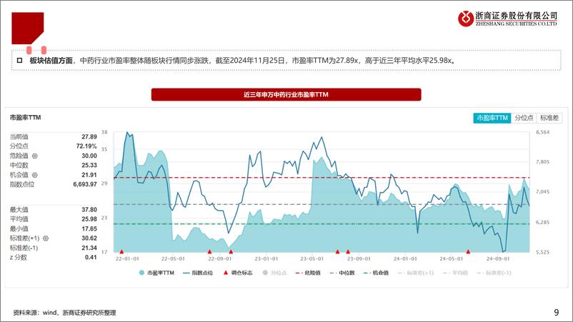 《中药行业2025年策略报告：蓄势两季再冲锋-241126-浙商证券-26页》 - 第8页预览图