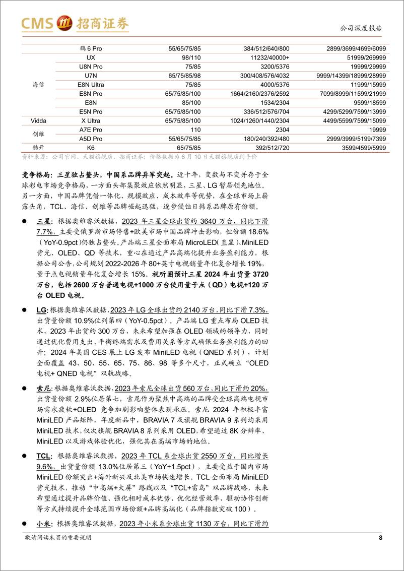 《海信视像(600060)海信系深度之四：中国第一，不止于全球第二-240708-招商证券-22页》 - 第8页预览图