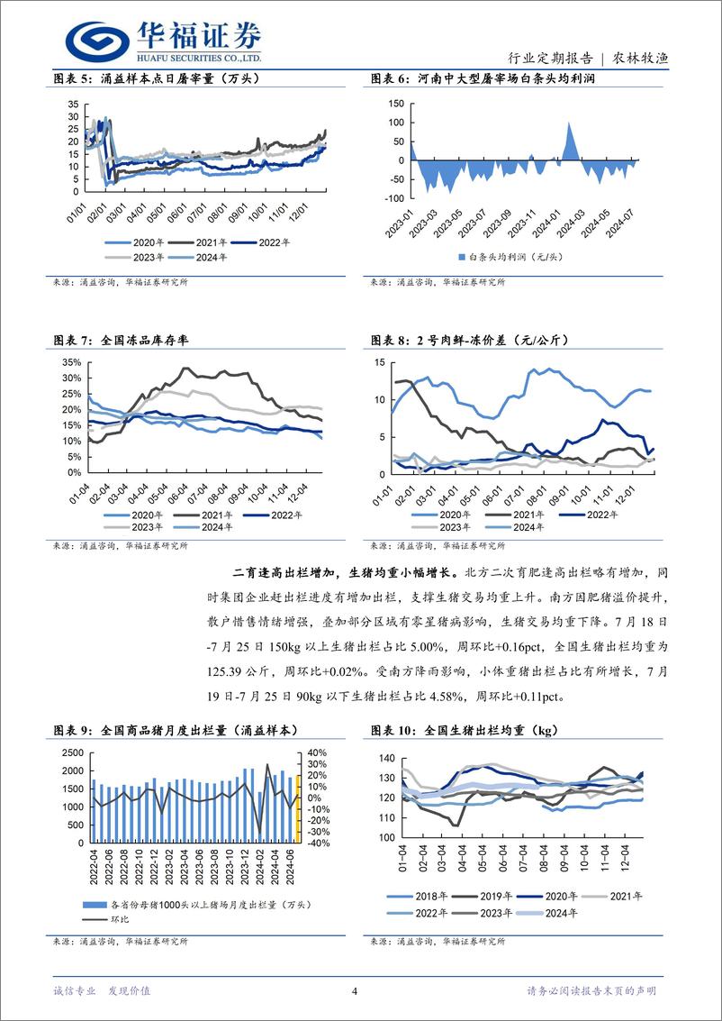 《农林牧渔行业定期报告：肥标价差有所扩大，猪价继续上行-240730-华福证券-12页》 - 第4页预览图