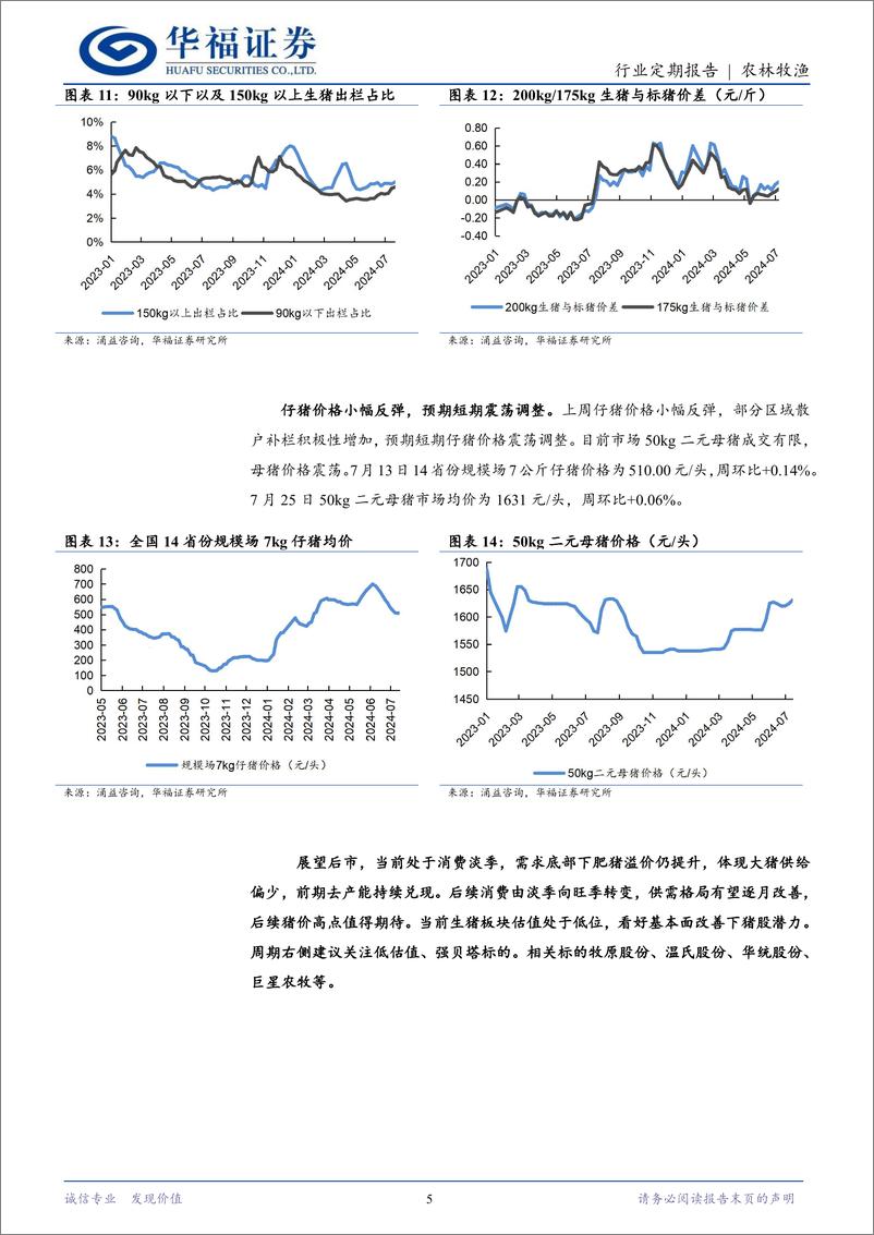 《农林牧渔行业定期报告：肥标价差有所扩大，猪价继续上行-240730-华福证券-12页》 - 第5页预览图