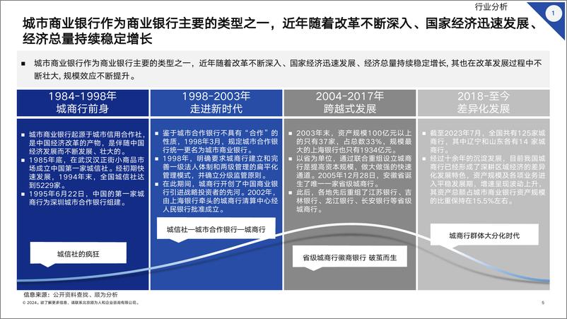 《顺为人和_2024标杆城商行组织效能报告》 - 第5页预览图