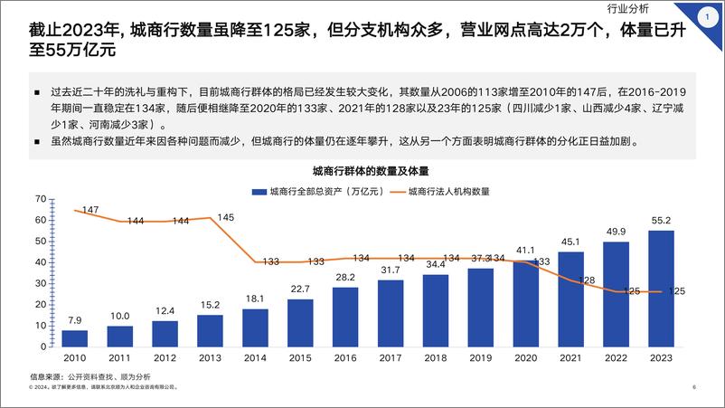 《顺为人和_2024标杆城商行组织效能报告》 - 第6页预览图