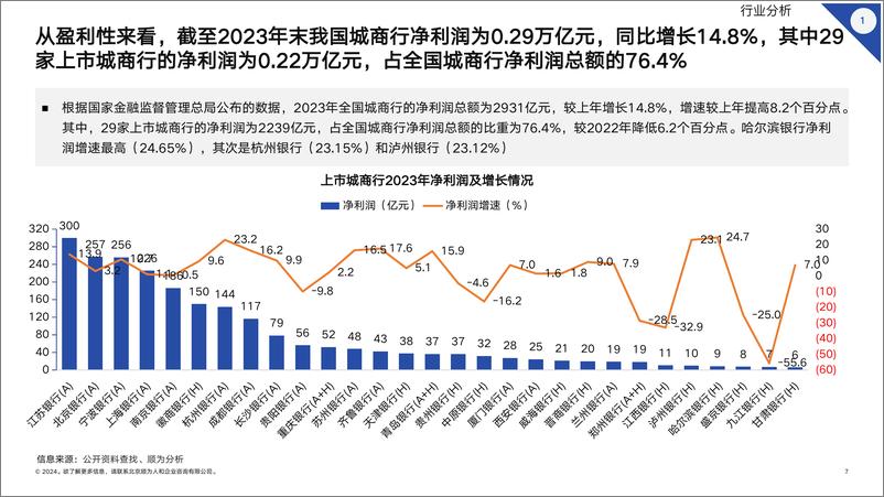 《顺为人和_2024标杆城商行组织效能报告》 - 第7页预览图