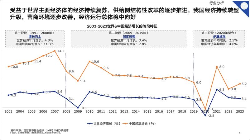 《顺为人和_2024标杆城商行组织效能报告》 - 第8页预览图