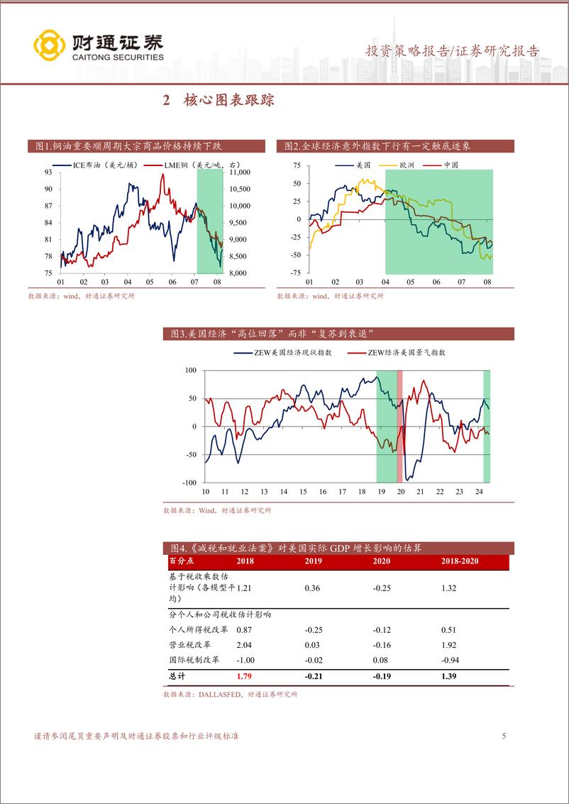 《A股策略专题报告：三个潜在宏观信号与对策-240811-财通证券-10页》 - 第5页预览图