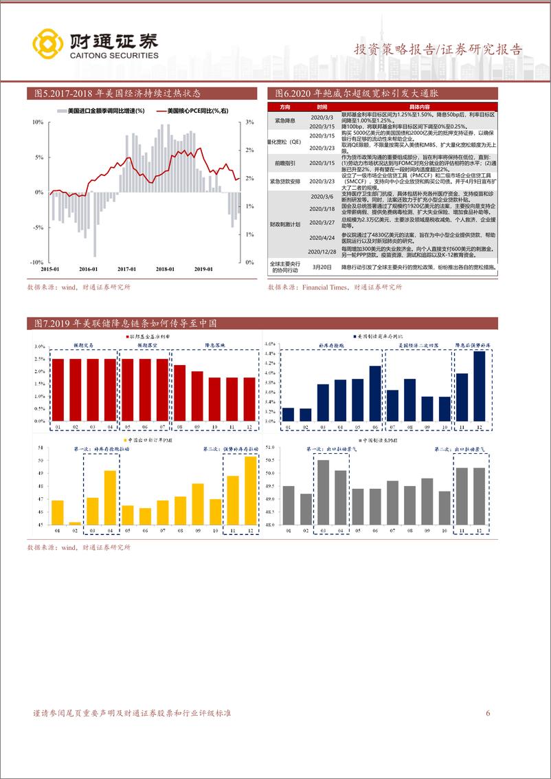 《A股策略专题报告：三个潜在宏观信号与对策-240811-财通证券-10页》 - 第6页预览图