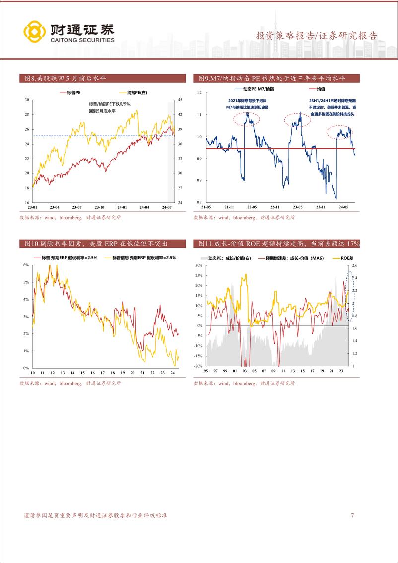 《A股策略专题报告：三个潜在宏观信号与对策-240811-财通证券-10页》 - 第7页预览图