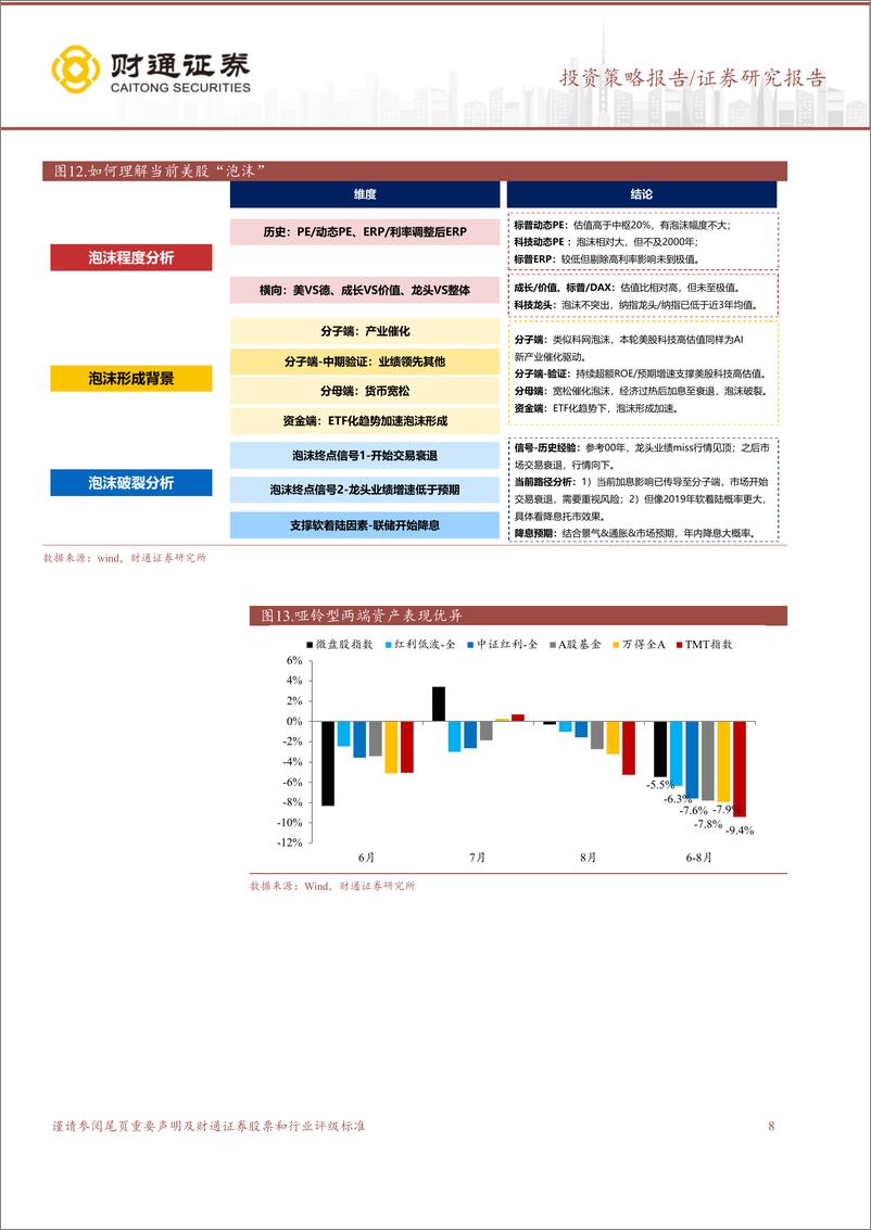 《A股策略专题报告：三个潜在宏观信号与对策-240811-财通证券-10页》 - 第8页预览图