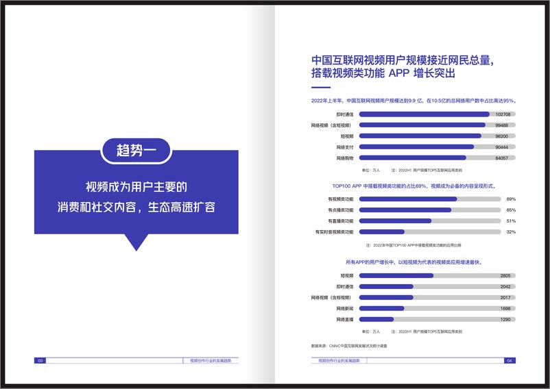 《2022视频创作行业趋势白皮书》-34页 - 第6页预览图