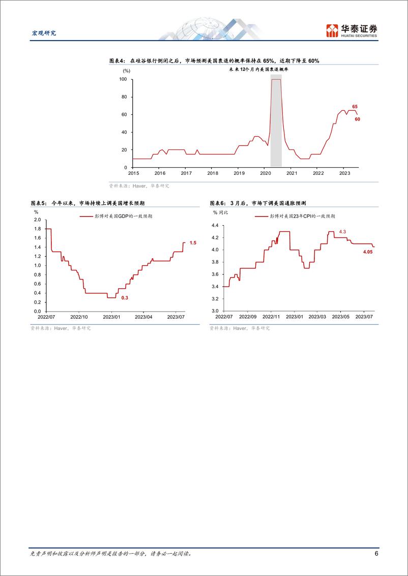 《宏观：美国为何迟迟不衰退？-20230731-华泰证券-30页》 - 第7页预览图