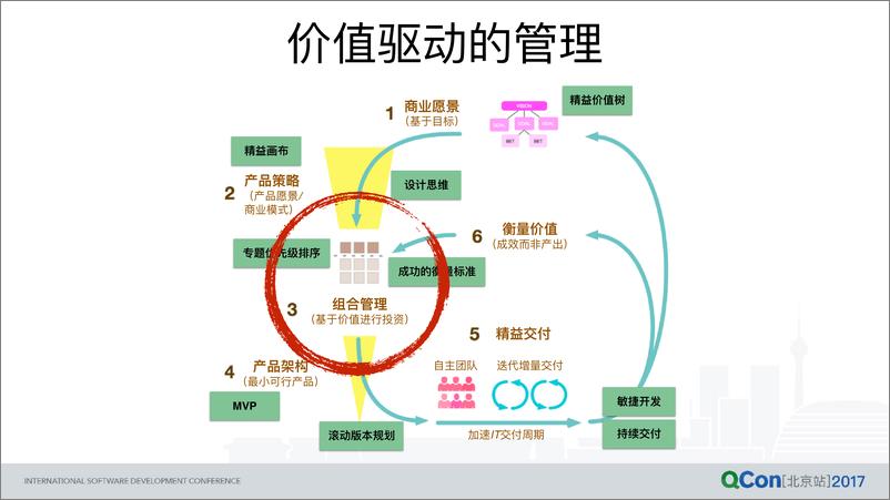 《精益创新组合决策——更科学地决策你的投资》 - 第4页预览图