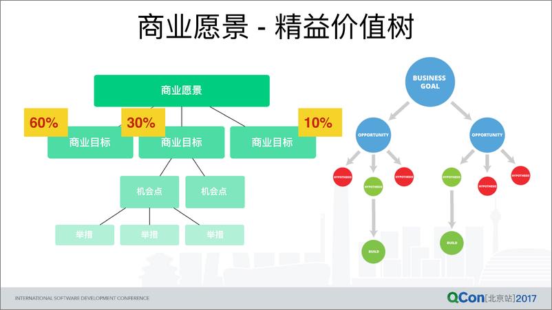 《精益创新组合决策——更科学地决策你的投资》 - 第5页预览图