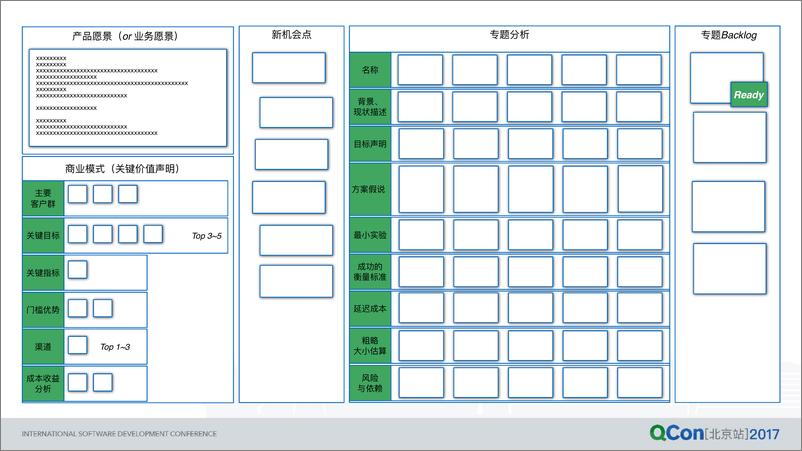 《精益创新组合决策——更科学地决策你的投资》 - 第8页预览图