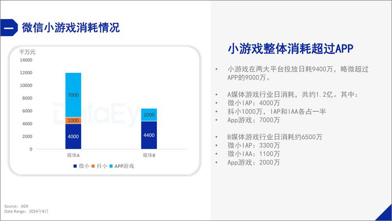 《DataEye微信小游戏1-10月数据报告》 - 第3页预览图