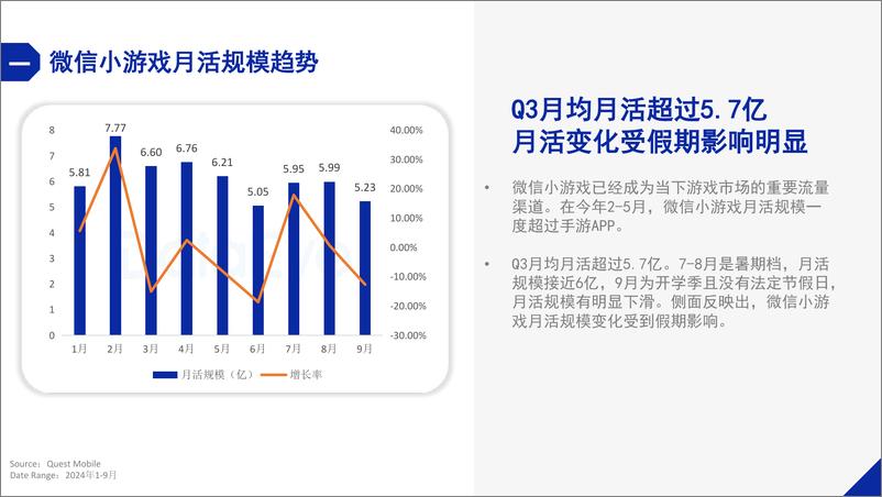 《DataEye微信小游戏1-10月数据报告》 - 第4页预览图