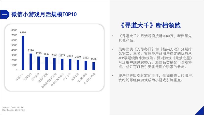 《DataEye微信小游戏1-10月数据报告》 - 第5页预览图