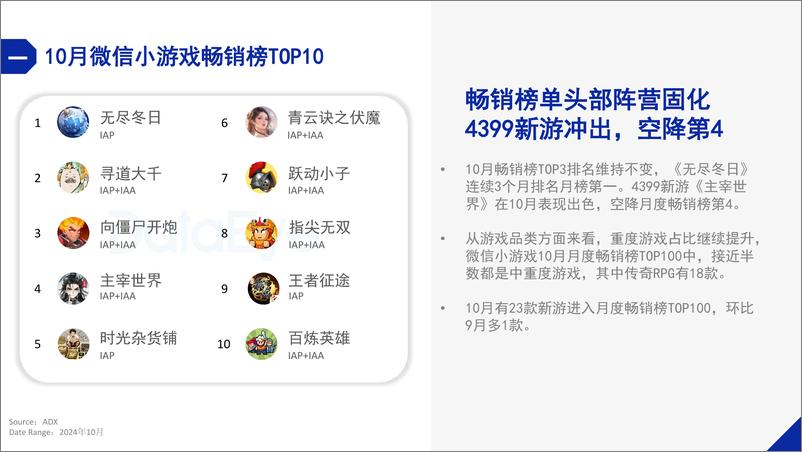 《DataEye微信小游戏1-10月数据报告》 - 第6页预览图
