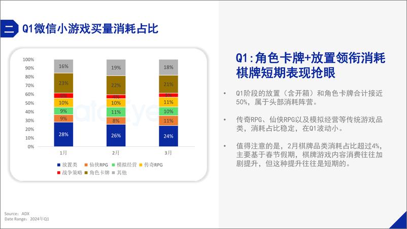 《DataEye微信小游戏1-10月数据报告》 - 第8页预览图