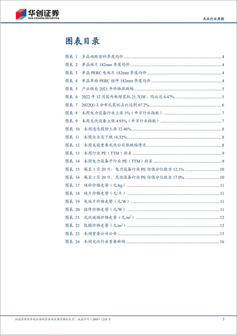 《光伏行业周报：产业链价格大幅回落，节后光伏需求有望上升》 - 第3页预览图