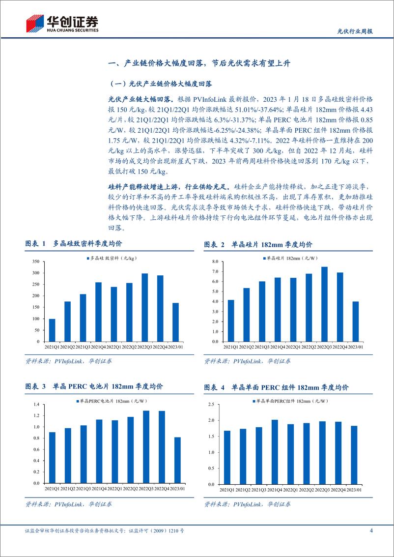 《光伏行业周报：产业链价格大幅回落，节后光伏需求有望上升》 - 第4页预览图