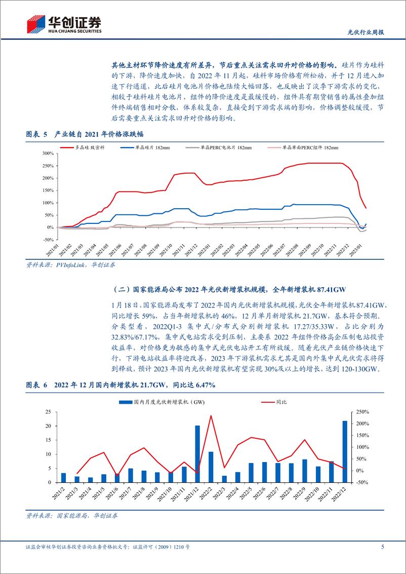 《光伏行业周报：产业链价格大幅回落，节后光伏需求有望上升》 - 第5页预览图