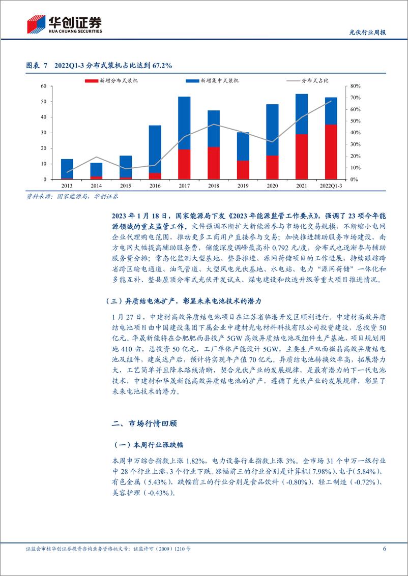 《光伏行业周报：产业链价格大幅回落，节后光伏需求有望上升》 - 第6页预览图