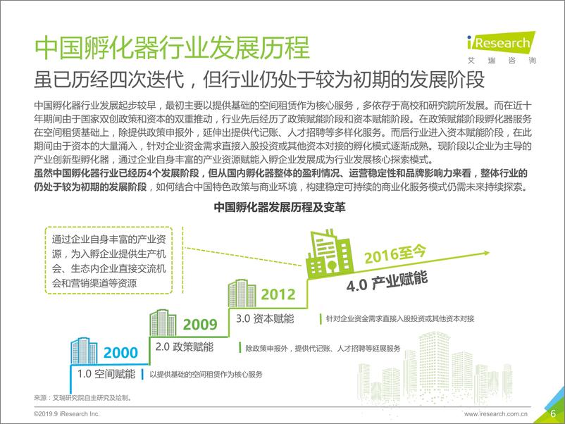 《艾瑞-2019年中国产业创新孵化器行业报告-2019.9-36页》 - 第7页预览图