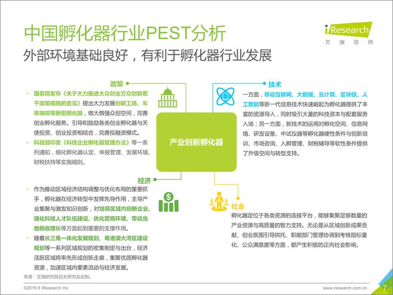 《艾瑞-2019年中国产业创新孵化器行业报告-2019.9-36页》 - 第8页预览图