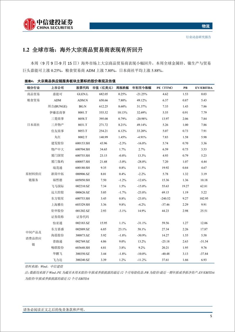 《物流行业：欧佩克预计四季度全球石油供应缺口或超300万桶日-20230918-中信建投-16页》 - 第7页预览图