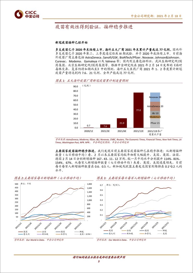 《交通运输行业：抗疫渐入佳境，航空再迎买点-20210218-中金公司-19页》 - 第3页预览图