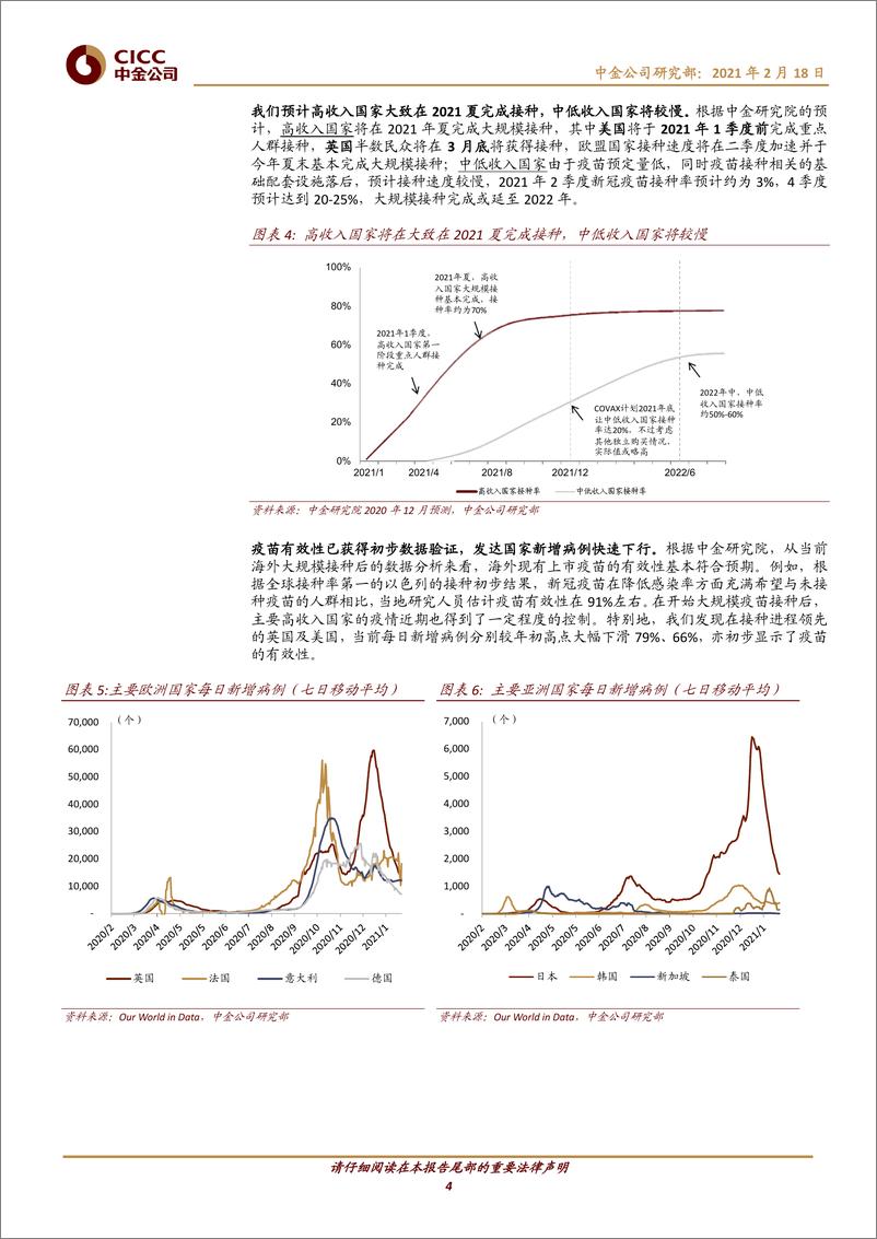 《交通运输行业：抗疫渐入佳境，航空再迎买点-20210218-中金公司-19页》 - 第4页预览图