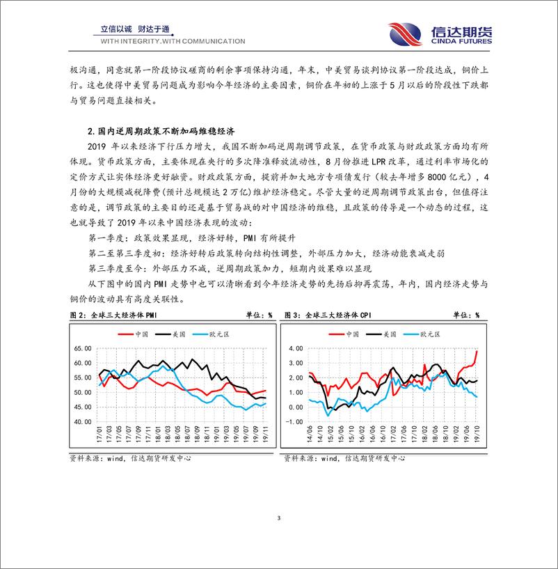 《沪铜年报：原料紧张需求将起，把握低位做多机会-20191220-信达期货-28页》 - 第4页预览图