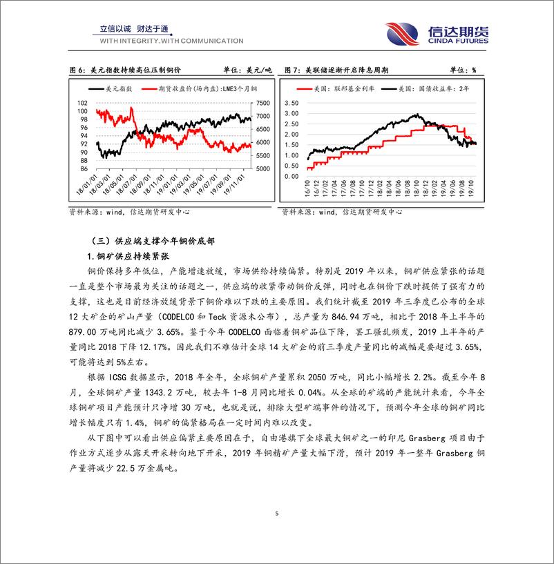 《沪铜年报：原料紧张需求将起，把握低位做多机会-20191220-信达期货-28页》 - 第6页预览图