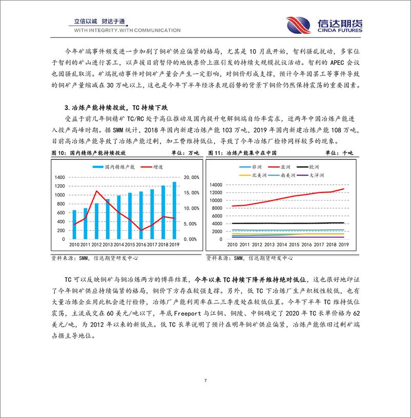 《沪铜年报：原料紧张需求将起，把握低位做多机会-20191220-信达期货-28页》 - 第8页预览图