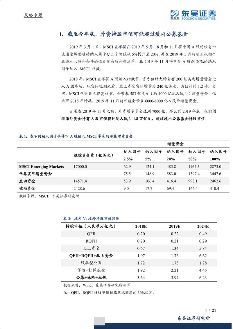 《策略专题：外资定价权，一种确定的长期力量-20190318-东吴证券-21页》 - 第5页预览图