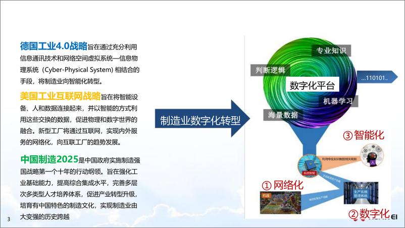 《制造行业：制造业智能制造解决方案-241009-华为-53页》 - 第3页预览图