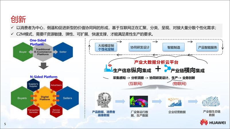 《制造行业：制造业智能制造解决方案-241009-华为-53页》 - 第5页预览图