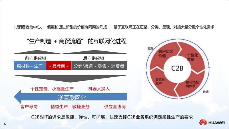 《制造行业：制造业智能制造解决方案-241009-华为-53页》 - 第6页预览图