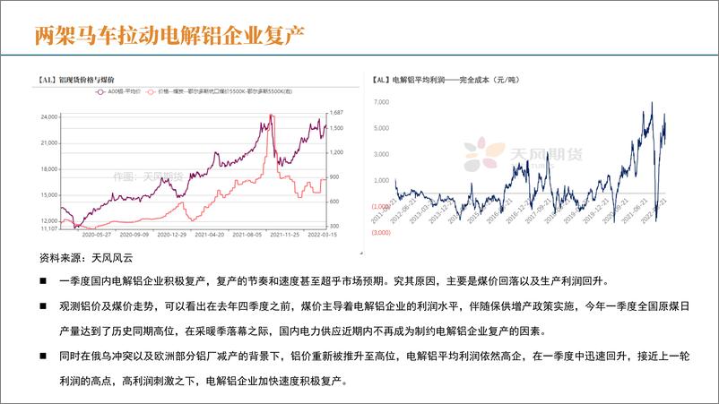 《铝二季报：不同的故事，相似的过程-20220330-天风期货-29页》 - 第6页预览图