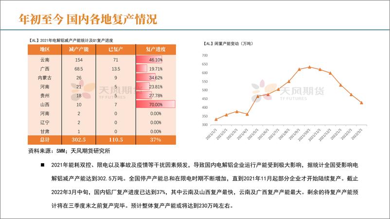 《铝二季报：不同的故事，相似的过程-20220330-天风期货-29页》 - 第7页预览图