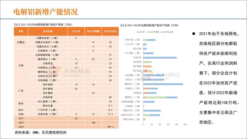 《铝二季报：不同的故事，相似的过程-20220330-天风期货-29页》 - 第8页预览图